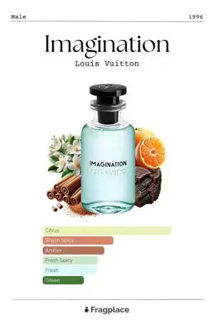 423 Louis Vuitton Imagination Eau De Parfum 100ml - For Men